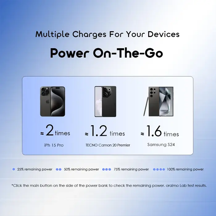 power-bank-oraimo-10000mah-OPB-1102